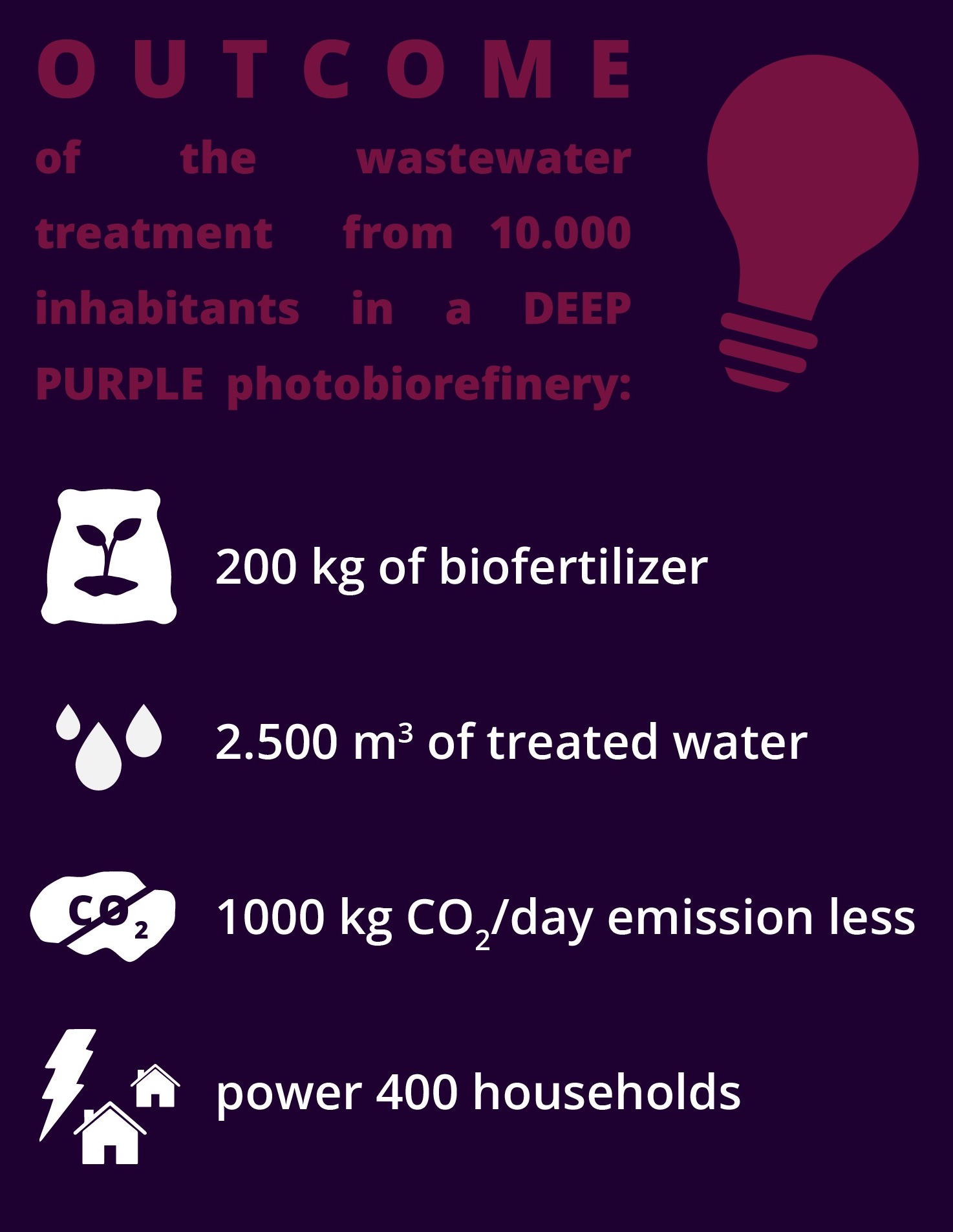 Deep Purple wastewater treatment